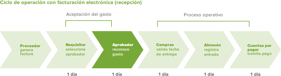 Diagrama